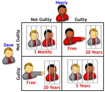 prisoners_dilemma